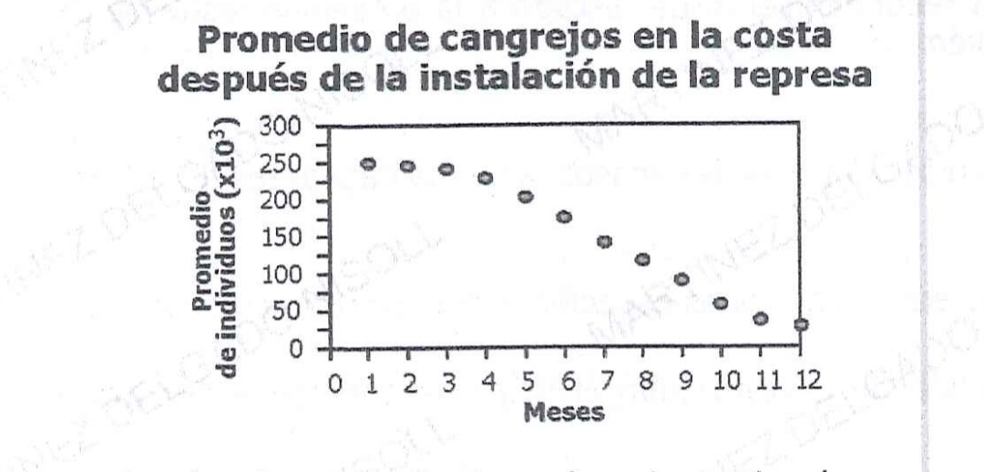 Grafica pregunta 2021A-NAT-095