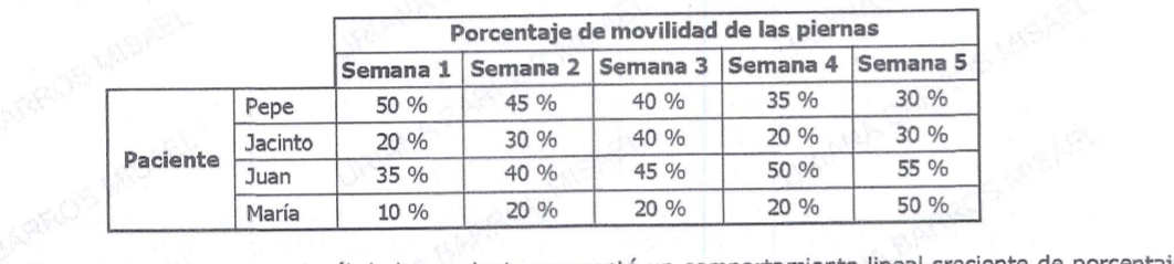 Grafica pregunta 2023B-NAT-054