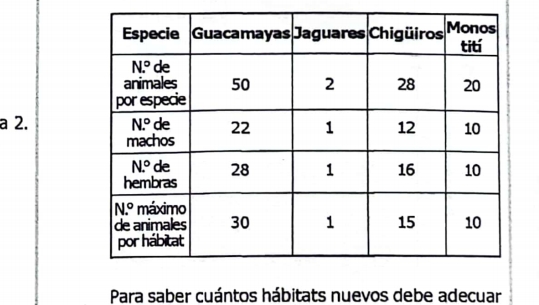 Grafica pregunta 2024B-MAT-018